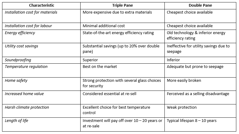 Energy Efficient Door Options - Reduce Heat Loss Canada 2025